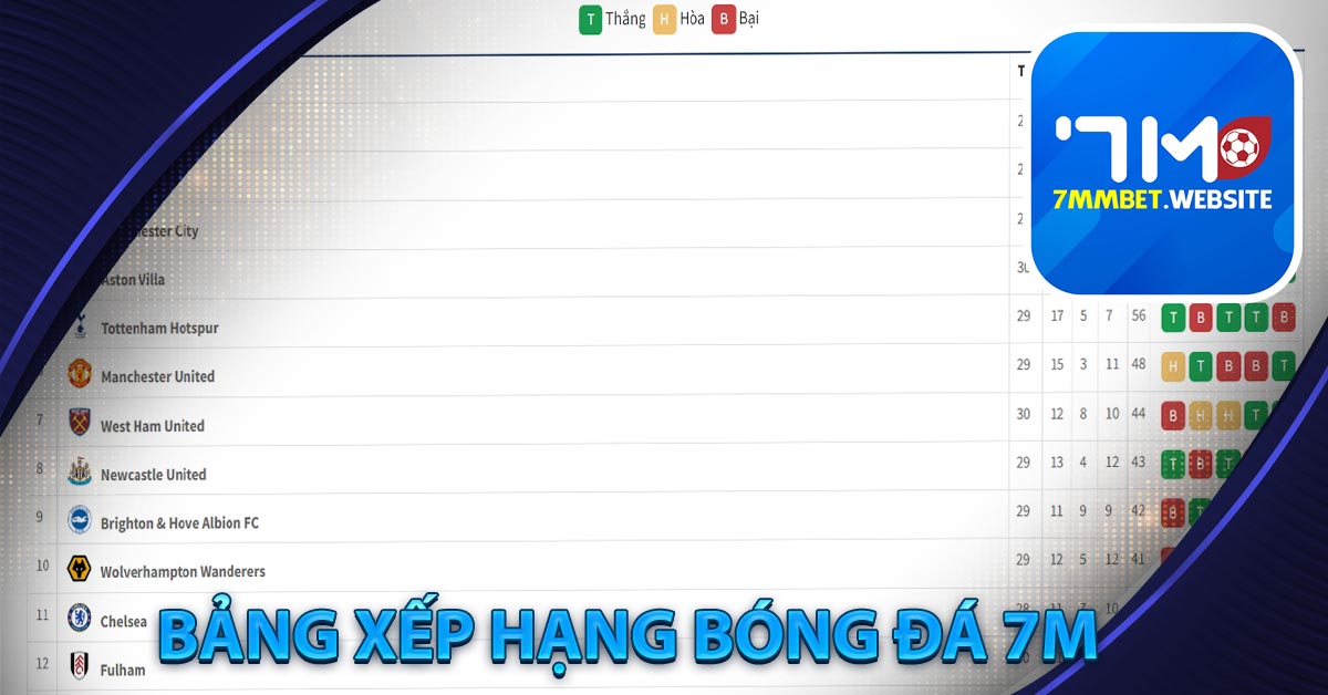 Bảng Xếp Hạng Bóng Đá 7M